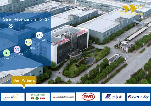 Sales Revenue of GEHM Reached 245 Million Dollars in 2021